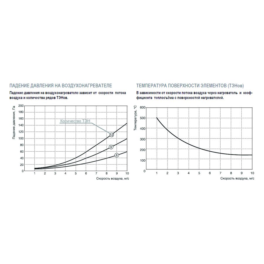 EO-60-35/36 электронагреватель