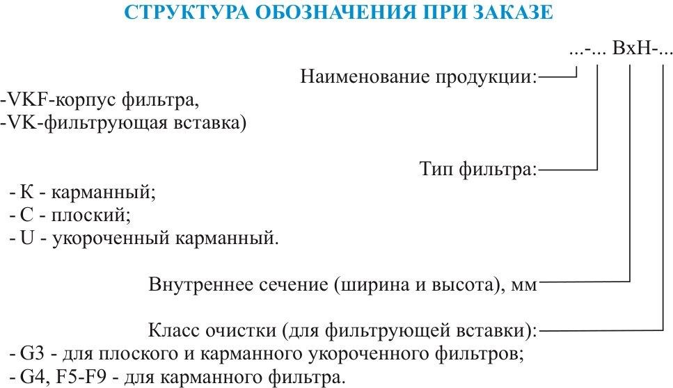 Фильтр карманный VKF(К)