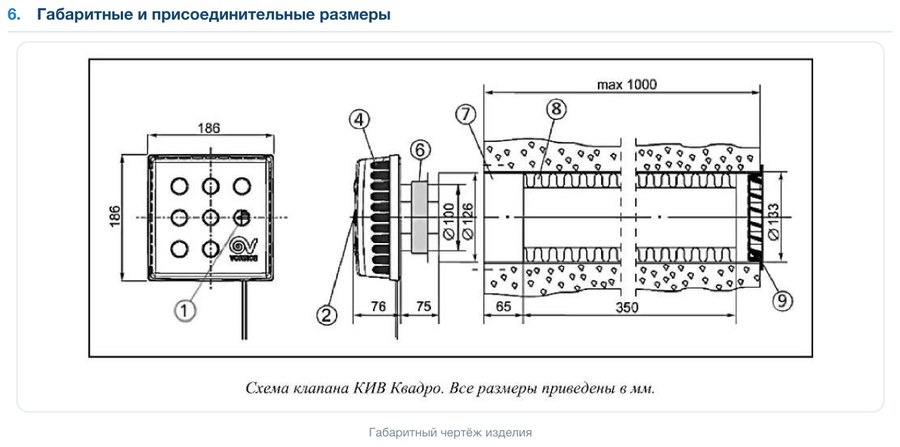 Клапан приточный КИВ-125-500 Quadro S