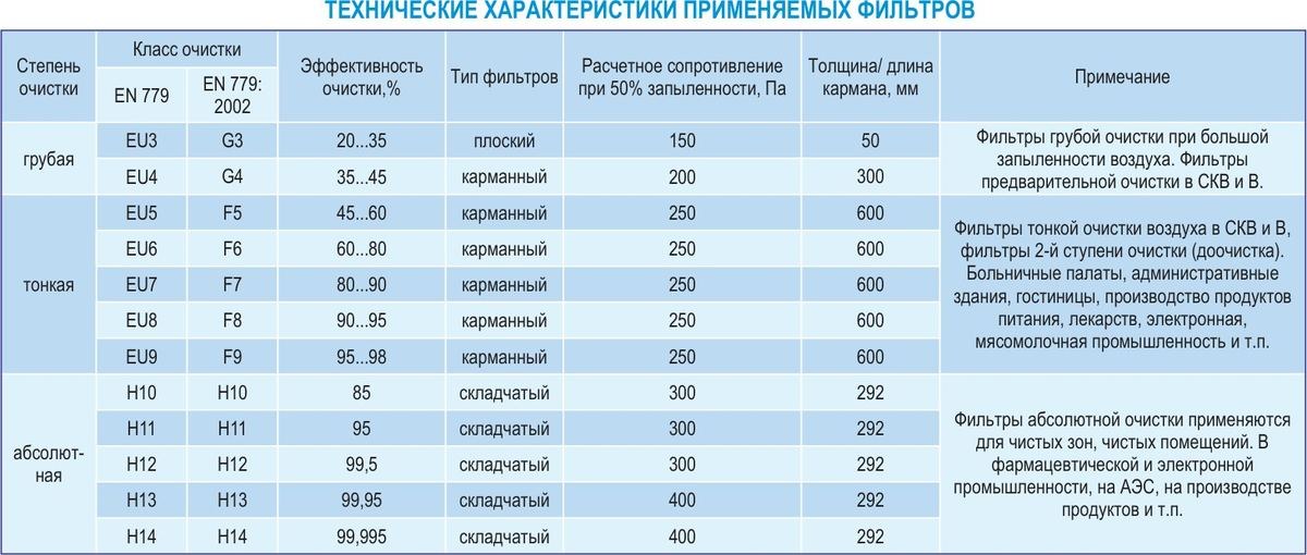 Центральные кондиционеры VKC-16