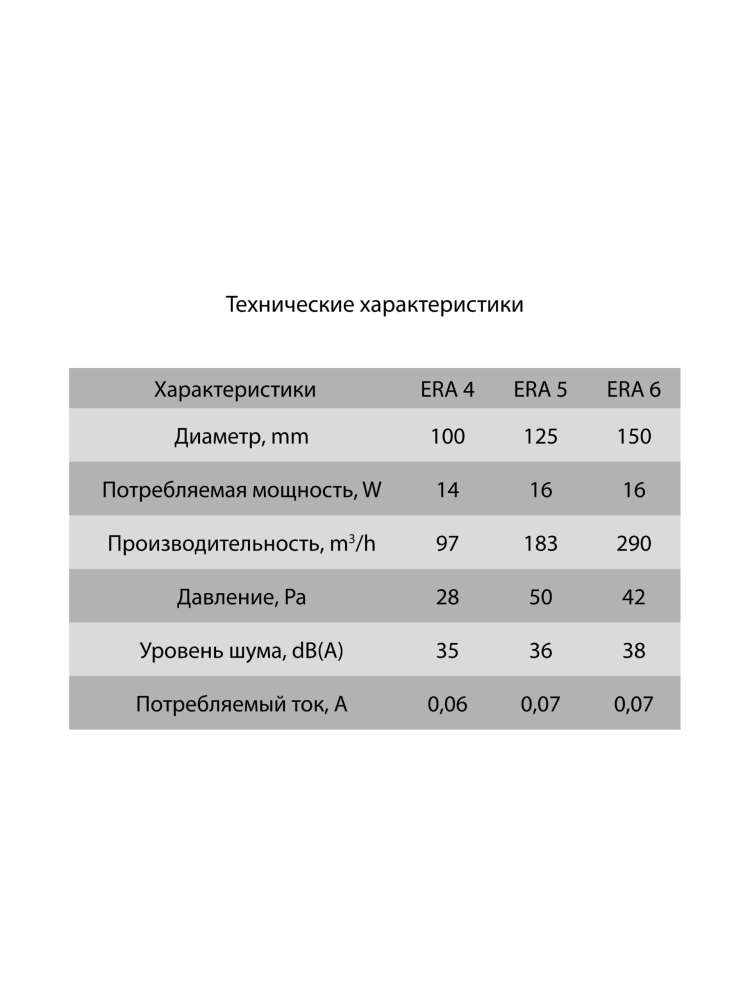 Вентилятор накладной ERA, сетка, D125, ERA