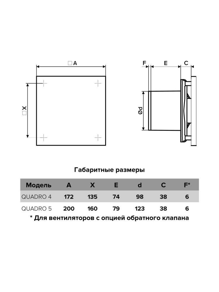 Вентилятор накладной QUADRO D125 ERA