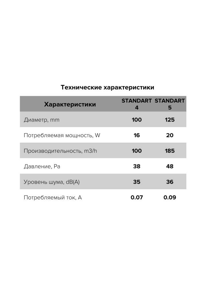 Вентилятор накладной STANDARD D100 обратный клапан ET ERA