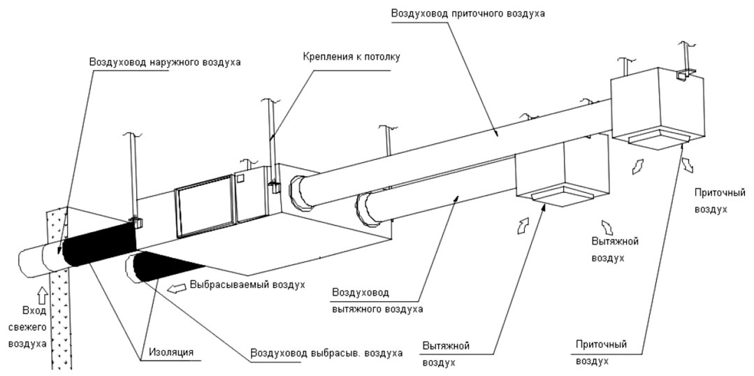 Приточно-вытяжная установка Supervent SR-H-5000