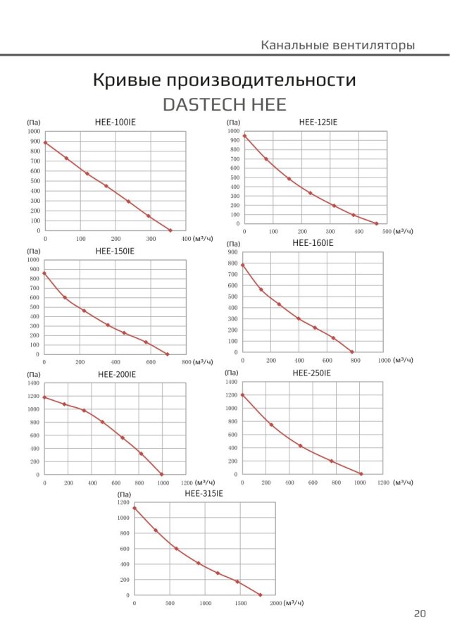 Канальный вентилятор Dastech HEE-150IE, Ø150 мм, 694 м³/ч