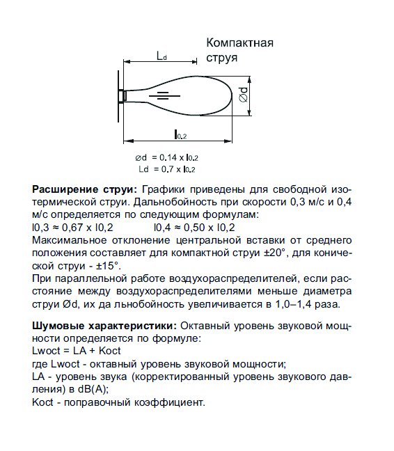 KVL-300 диффузор сопловый — Диаграммы подбора